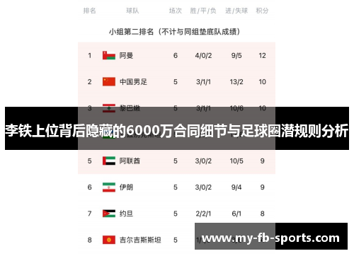 李铁上位背后隐藏的6000万合同细节与足球圈潜规则分析 李铁上位背后隐藏的6000万合同细节与足球圈潜规则分析