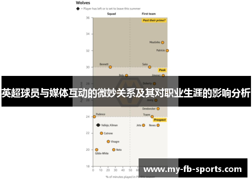 英超球员与媒体互动的微妙关系及其对职业生涯的影响分析 英超球员与媒体互动的微妙关系及其对职业生涯的影响分析