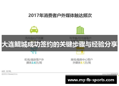 大连鲲城成功签约的关键步骤与经验分享