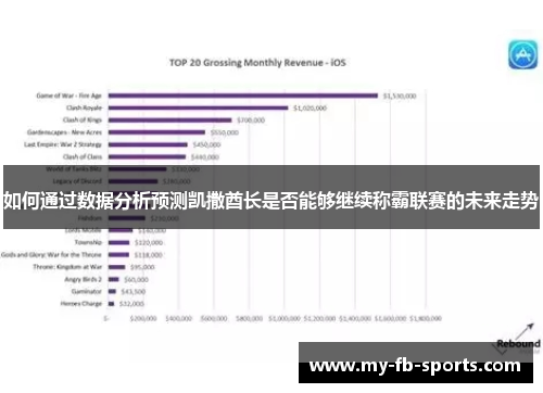 如何通过数据分析预测凯撒酋长是否能够继续称霸联赛的未来走势