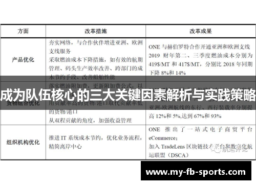 成为队伍核心的三大关键因素解析与实践策略